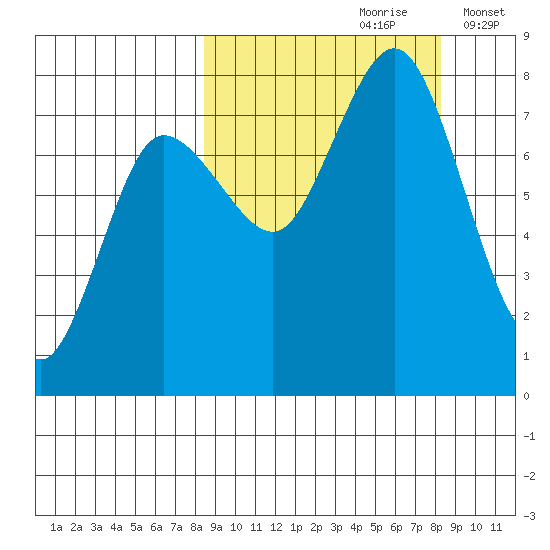 Chignik Bay tide chart for Saturday, September 27, 2025