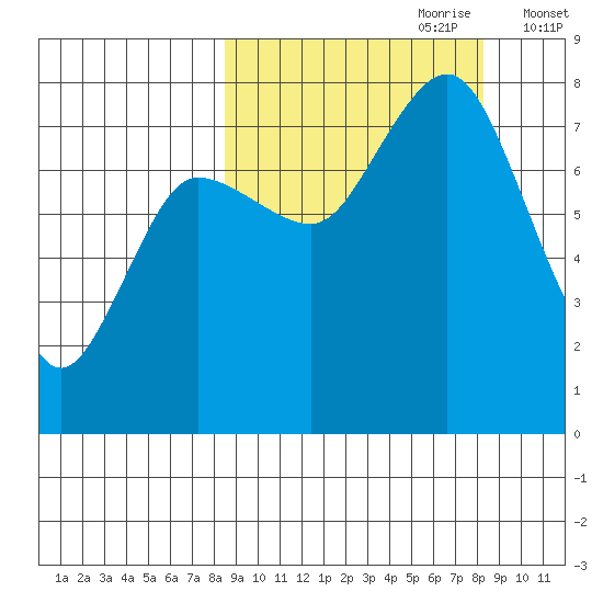 Chignik Bay tide chart for Sunday, September 28, 2025