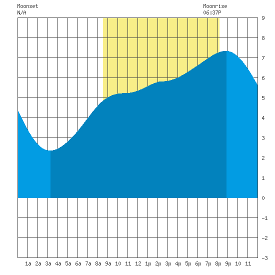 Chignik Bay tide chart for Tuesday, September 30, 2025