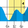 Chignik Bay tide chart for Thursday, September 4, 2025