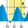 Chignik Bay tide chart for Saturday, September 6, 2025