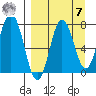 Chignik Bay tide chart for Sunday, September 7, 2025