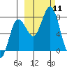 Chignik Bay tide chart for Saturday, October 11, 2025
