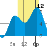 Chignik Bay tide chart for Sunday, October 12, 2025