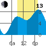 Chignik Bay tide chart for Monday, October 13, 2025