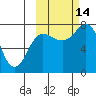 Chignik Bay tide chart for Tuesday, October 14, 2025
