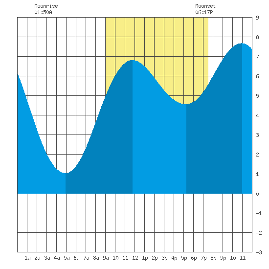 Chignik Bay tide chart for Wednesday, October 15, 2025