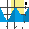 Chignik Bay tide chart for Thursday, October 16, 2025