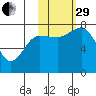 Chignik Bay tide chart for Wednesday, October 29, 2025
