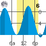 Chignik Bay tide chart for Monday, October 6, 2025