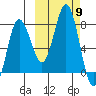 Chignik Bay tide chart for Thursday, October 9, 2025
