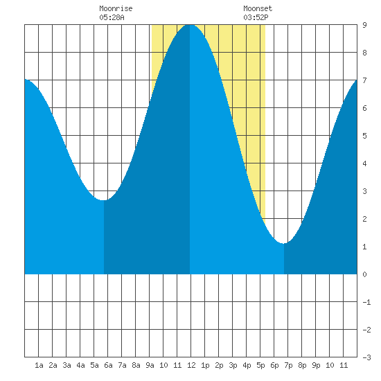 Chignik Bay tide chart for Sunday, November 16, 2025