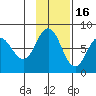 Chignik Bay tide chart for Sunday, November 16, 2025
