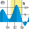Chignik Bay tide chart for Wednesday, November 5, 2025