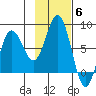 Chignik Bay tide chart for Thursday, November 6, 2025