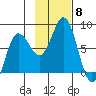 Chignik Bay tide chart for Saturday, November 8, 2025