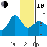 Chignik Bay tide chart for Saturday, January 10, 2026