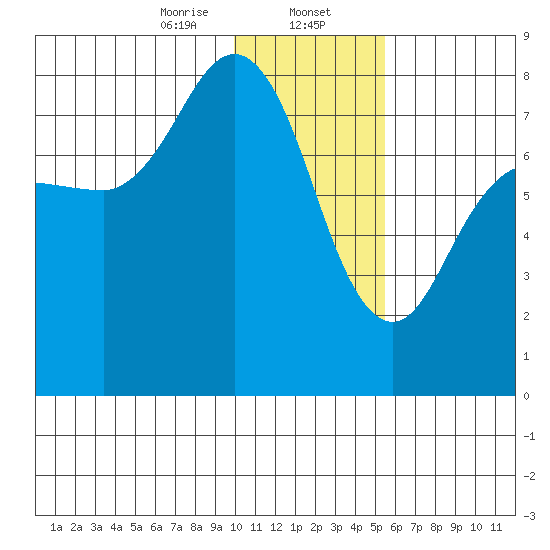 Chignik Bay tide chart for Tuesday, January 13, 2026