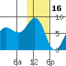 Chignik Bay tide chart for Friday, January 16, 2026