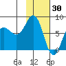 Chignik Bay tide chart for Friday, January 30, 2026