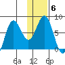 Chignik Bay tide chart for Tuesday, January 6, 2026
