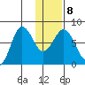 Chignik Bay tide chart for Thursday, January 8, 2026