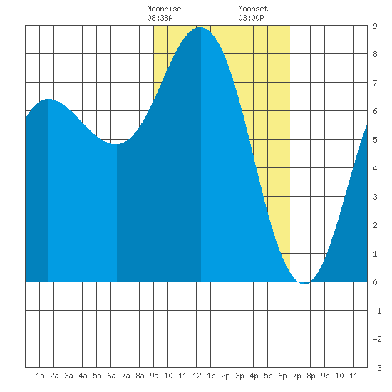 Chignik Bay tide chart for Saturday, February 14, 2026