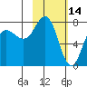 Chignik Bay tide chart for Saturday, February 14, 2026