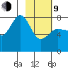 Chignik Bay tide chart for Monday, February 9, 2026