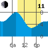 Chignik Bay tide chart for Wednesday, March 11, 2026