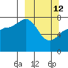 Chignik Bay tide chart for Thursday, March 12, 2026