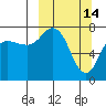 Chignik Bay tide chart for Saturday, March 14, 2026