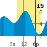 Chignik Bay tide chart for Sunday, March 15, 2026