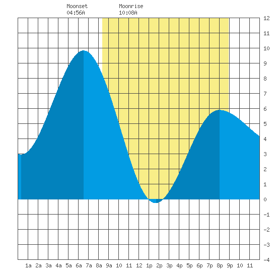 Chignik Bay tide chart for Tuesday, March 24, 2026