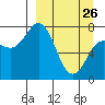 Chignik Bay tide chart for Thursday, March 26, 2026