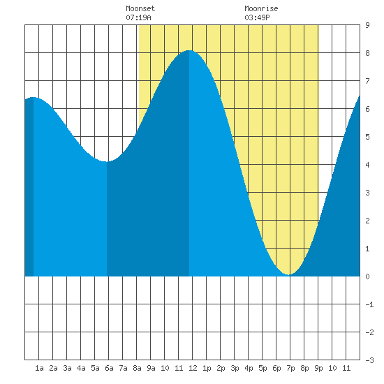 Chignik Bay tide chart for Saturday, March 28, 2026