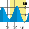 Chignik Bay tide chart for Monday, March 30, 2026