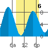 Chignik Bay tide chart for Friday, March 6, 2026
