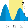 Chignik Bay tide chart for Saturday, March 7, 2026