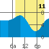 Chignik Bay tide chart for Saturday, April 11, 2026