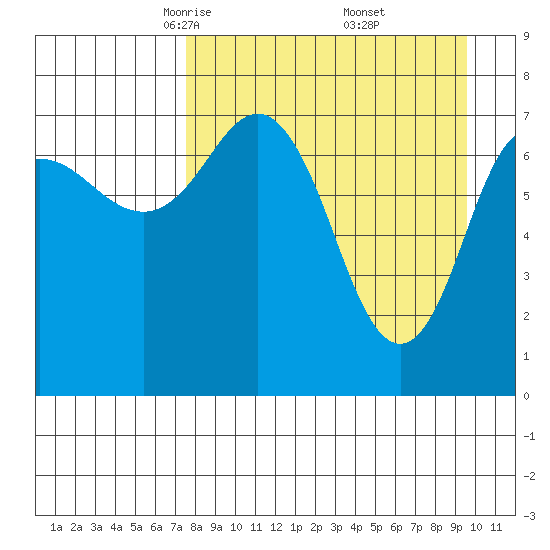 Chignik Bay tide chart for Sunday, April 12, 2026