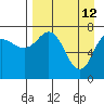 Chignik Bay tide chart for Sunday, April 12, 2026