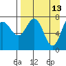 Chignik Bay tide chart for Monday, April 13, 2026