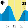 Chignik Bay tide chart for Thursday, April 23, 2026