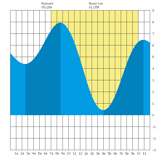 Chignik Bay tide chart for Friday, April 24, 2026
