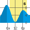 Chignik Bay tide chart for Monday, April 6, 2026
