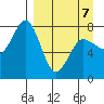 Chignik Bay tide chart for Tuesday, April 7, 2026
