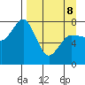 Chignik Bay tide chart for Wednesday, April 8, 2026