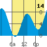 Chignik Bay tide chart for Thursday, May 14, 2026