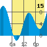 Chignik Bay tide chart for Friday, May 15, 2026